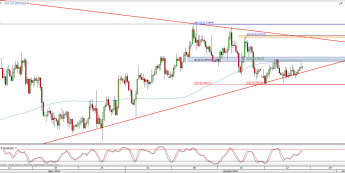 Wykres 4-godzinowy kursu AUD/USD <span> Źródło: TMS Direct <span>