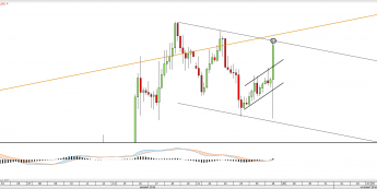 Wykres czterogodzinny EURUSD  <snap> Źródło: TMS Direct<snap>