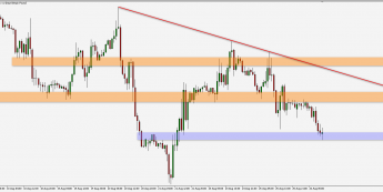 EUR/GBP: lekkie spadki