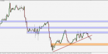EUR/USD: przebicie linii trendu
