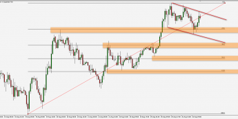 USD/JPY: w oczekiwaniu na wybicie z kanału 