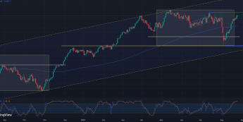 DAX: spokojna sesja, poziom ATH już całkiem blisko