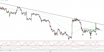 Wykres godzinowy kursu XAU/USD <span>Źródło:TMS Direct<span>