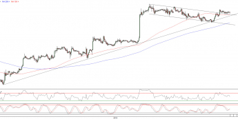 Wykres godzinowy kursu EURUSD <span> Źródło: TMS Direct <span>