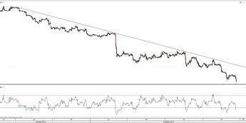 Wykres godzinowy kursu EUR/USD <span>Źródło:TMS Direct <span>