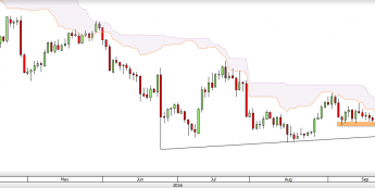 Wykres dzienny USD/JPY<span>Źródło:TMS Direct<span>
