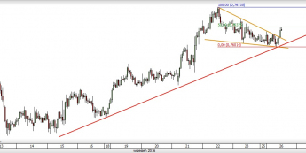 NZD/USD: Łapanie spadającego kiwi