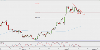 Wykres 4-godzinowy GBP/USD; Źródło: TMS Direct