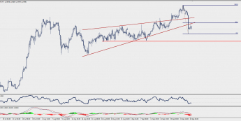 Wykres czterogodzinowy EUR/CHF; Źródło: TMS Trader