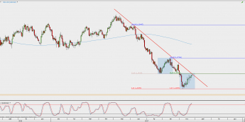 Wykres dzienny USD/CAD; Źródło: TMS Direct
