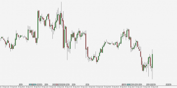 Wykres 15- minutowy kursu ropy WTI. Źródło: TMS