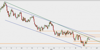 AUD/USD - wykres 1D; Źródło: TMS Direct