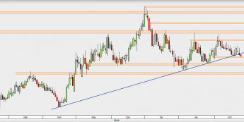 EUR/PLN - wykres 1D; Źródło: TMS Direct