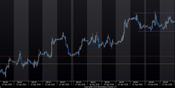 EUR/USD: zejście na wsparcie