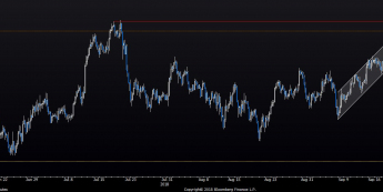 USD/JPY: fiasko przy oporze
