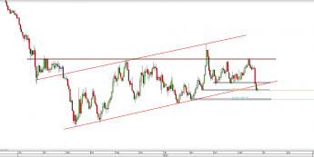 Wykres dzienny kursu EUR/USD <span> Źródło: TMS Direct <span>