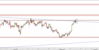Wykres 4-godzinowy kursu USD/CHF <span> Źródło: TMS Direct <span>