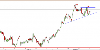 Wykres 4-godzinowy kursu NZD/USD <span> Źródło: TMS Direct <span>