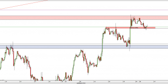 Wykres godzinowy kursu USD/CAD<span> Źródło: TMS Direct <span>
