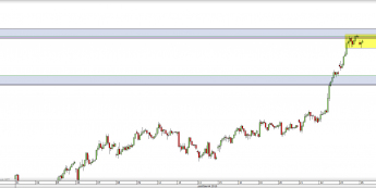 Wykres godzinowy CFD na DAX <span> Źródło: TMS Direct <span>
