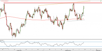 Wykres 4-godzinowy AUD/USD z dn. 26.10 <span> Źródło: TMSDirect