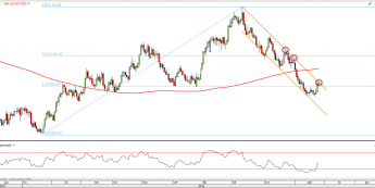 Wykres dzienny XPt/USD z dn. 26.10 <span> Źródło: TMSDirect