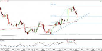 Wykres godzinowy AUD/USD z dn. 26.10 <span> Źródło: TMSDirect