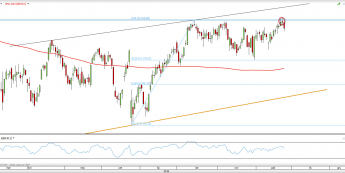 Wykres dzienny DAX z dn. 26.10 <span> Źródło: TMSDirect