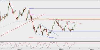 Wykres 4-godzinowy EUR/USD; Źródło: TMS Direct