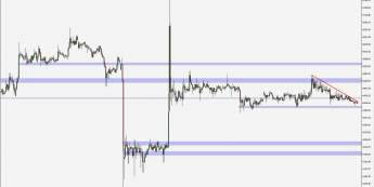 BTC/USD - wykres 1H; Źródło: TMS Connect