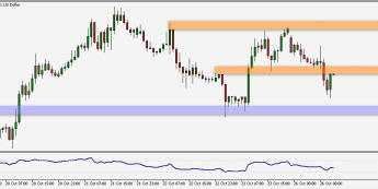 Wykres godzinowy EUR/USD. Źródło: TMS