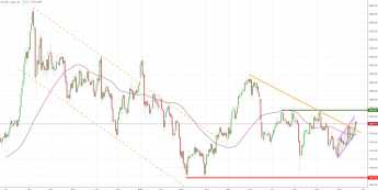 Notowania instrumentu GOLD, interwał: D1, źródło: TMS Brokers