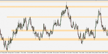 EUR/PLN - wykres 4H; Źródło: TMS Connect