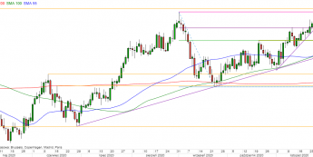 GBP/USD - wykres 1D; Źródło: TMSDirect