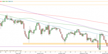 USD/JPY - wykres 1D; Źródło: TMSDirect