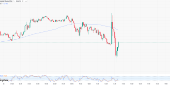 Funt traci po publikacji prognoz fiskalnych OBR przed ogłoszeniem budżetu
