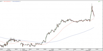 EUR/CHF: wykres 10-minutowy <span> Źródło: TMS Direct <span>
