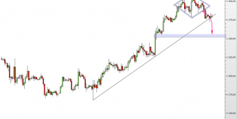 Wykres 4 godzinowy XAU/USD <span> Źródło: TMS Direct <span>