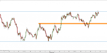 Wykres godzinowy kursu AUD/USD <span> Źródło: TMS Direct <span>