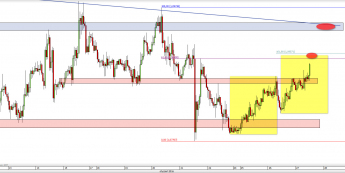 Wykres godzinowy kursu EUR/USD <span> Źródło: TMS Direct <span>