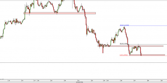 Wykres godzinowy kursu USD/CAD <span> Źródło: TMS Direct <span>