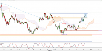Wykres godzinowy kursu USD/JPY <span> Źródło: TMS Direct <span>