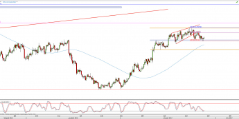 Wykres 4-godzinowy kursu AUD/USD <span> Źródło: TMS Direct <span>