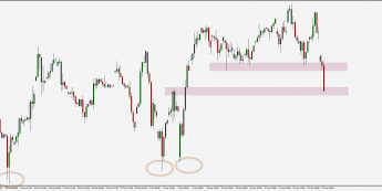DAX: ostre nurkowanie