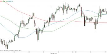 EUR/USD - wykres 1H; Źródło: TMSDirect