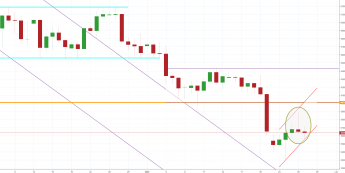 Notowania instrumentu BTCUSD, interwał: D1, źródło: TMS Brokers