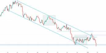 EUR/USD najniżej od prawie 20 miesięcy