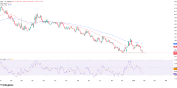 Węgry: stopa procentowa bez zmian (6.5%)