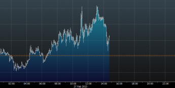 Wykres tickowy kursu EUR/USD (Źródło: Bloomberg)
