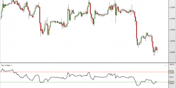 Wykres godzionowy kursu EUR/USD <span> Źródło: TMS Direct <span>